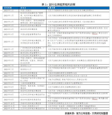 2023中国住房租赁市场发展报告 新华网