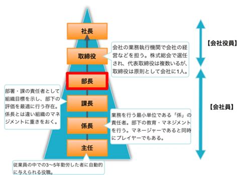 【部長の役割とは？】課長との違いは？事例で分かる部長の6つの仕事 成果を自動的に最大化するsfa「senses」