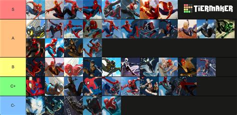 All Spider Man Remastered Suits Tier List Community Rankings Tiermaker