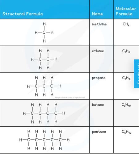 Alkanes And Alkenes 4 19 4 28 Flashcards Quizlet