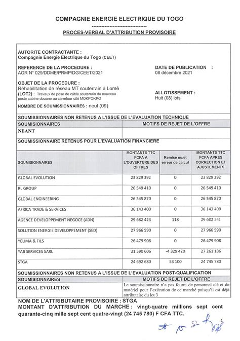 PV Dattribution Provisoire DAOR N029 DDME PRMP DG CEET 2021