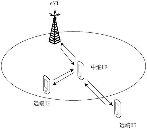 一种发射功率的指示方法及设备与流程