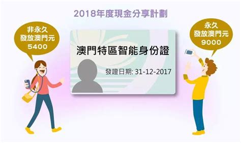 2018年澳門現金分享七月派發，哪些人士可以享受呢？ 每日頭條