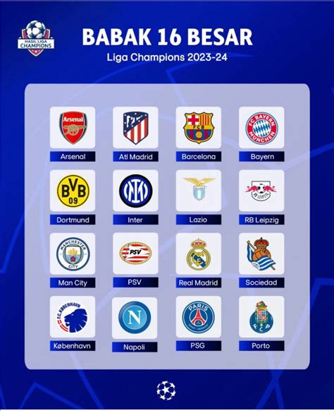 Daftar Tim Lolos Babak 16 Besar Uefa Champions League Ucl 2023 2024