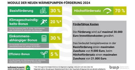 Förderung Wärmepumpe 2025 KfW Zuschüsse Antrag