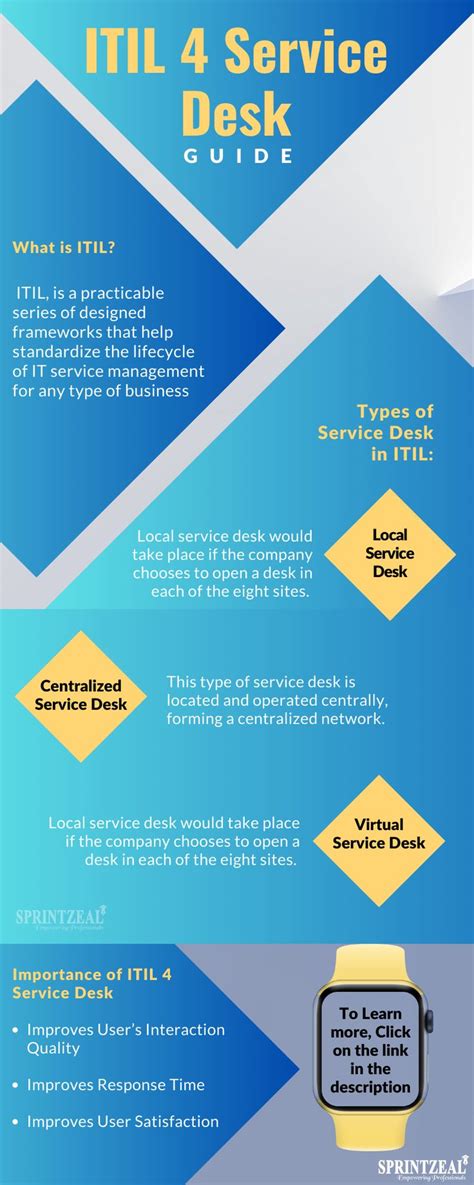 Itil Service Desk Guide Introduction To Types And Importance In