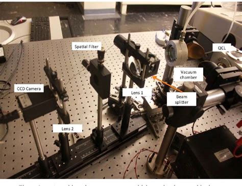 Figure From Implementation Of An Optical Readout System For High