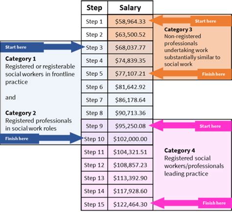 Extension Of Pay Equity Settlement Te Kawa Mataaho Public Service