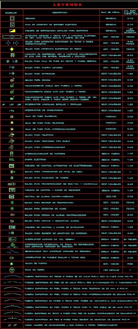 Interior Electrical Installations Legend Dwg Block For Autocad • Designs Cad