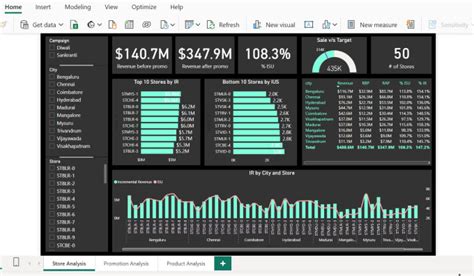 Transform Your Data Into Actionable Insights Using Excel And Power Bi