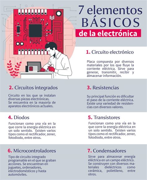 Qu Es La Electr Nica Importancia Y Usos Aprende Institute