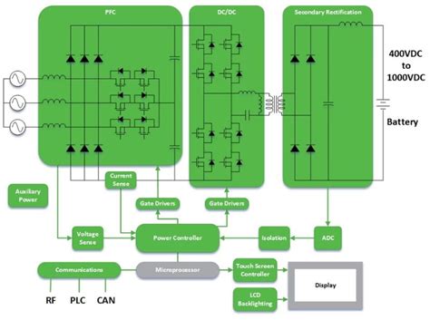 High Power Rectifiers For Dc Fast Charging Shorten Ev Charge Times