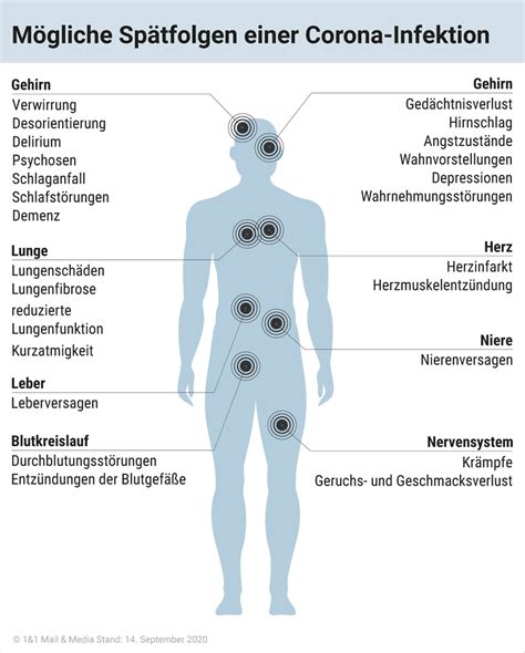 M Gliche Sp Tfolgen Einer Corona Infektion Web De