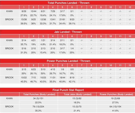 Fightnews Info