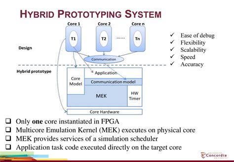 Ppt Hybrid Prototyping Of Mpsocs Powerpoint Presentation Free