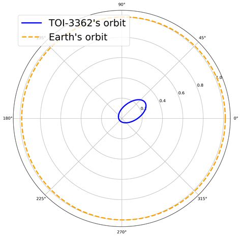 The planet that flew too close to its sun | Brian Jackson