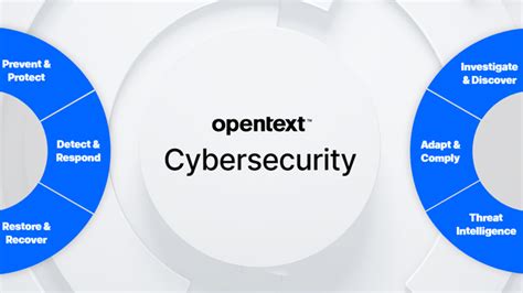 Opentext™ Empodera A Las Organizaciones Con Innovaciones Para Combatir