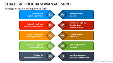 Strategic Program Management Powerpoint Presentation Slides Ppt Template