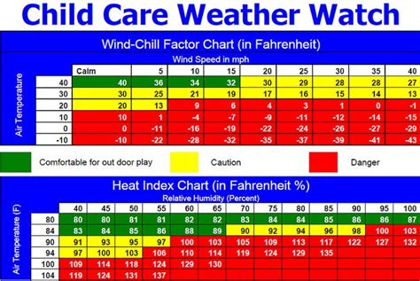 When Is It Too Hot Or Cold For Outside Play Childcare