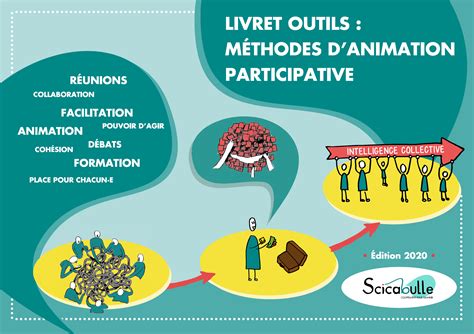 Outils pédagogiques en présentiel Scicabulle