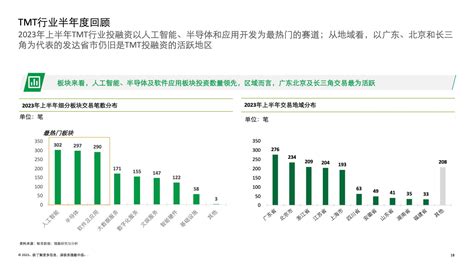 德勤咨询2023上半年中国并购交易市场洞察 互联网数据资讯网 199IT 中文互联网数据研究资讯中心 199IT