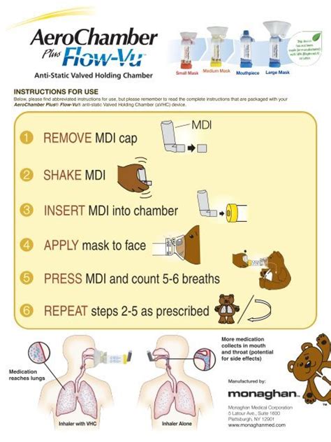 Aerochamber Plus Flow Vu Avhc Pediatric Use And Cleaning