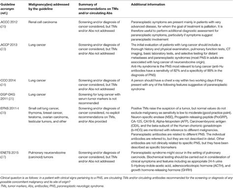 Frontiers Serum Tumor Markers In Paraneoplastic Neurologic Syndromes