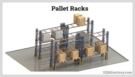 Pallet Racks A Comprehensive Guide To Warehousing