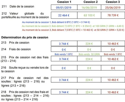 Plus Ou Moins Value De Cession