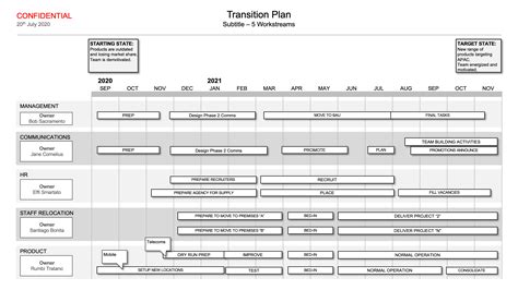 Software Cutover Plan Template Printable Word Searches