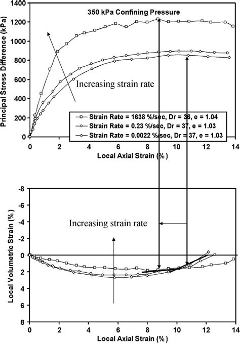 Three Drained Triaxial Compression Tests On Loose Crushed Coral Sand