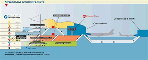 Map - Detroit Airport | Detroit Metro Airport-Arrivals, Departures, Parking