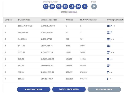 Powerball 100m Draw Lottery Jackpot Winning Numbers Au