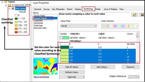 How To Apply A Raster Function Template To Symbolize Classified Data