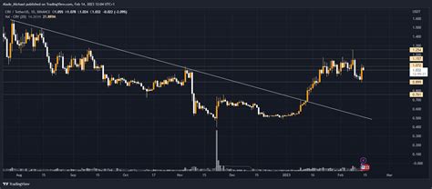 Curve Dao Price Analysis Prediction Feb Th Crv Retests Key