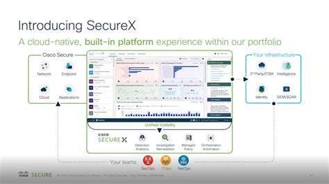 Get To Know Cisco Securex With A Demo Youtube