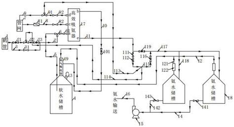 一种新型全自动液氨气化生产氨水的新型装置及其工艺的制作方法