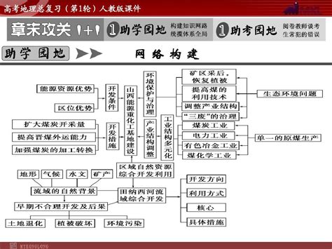 高考地理总复习第1轮人教版课件：必修3第3章 章末攻关word文档在线阅读与下载无忧文档