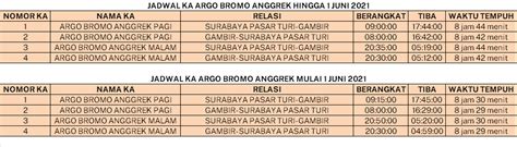 Mulai 1 Juni KA Argo Bromo Anggrek Akan Semakin Cepat