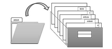 Q Macam Macam Sistem Penyimpanan Arsip