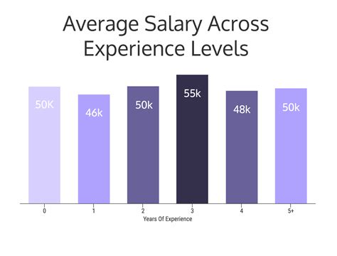 Freelance Graphic Designer Salary Filter By Location To See Freelance Graphic Designer