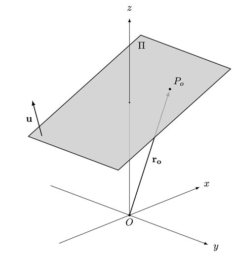 Pgfplots Draw A Surface Using Tikz TeX LaTeX Stack Exchange 45 OFF