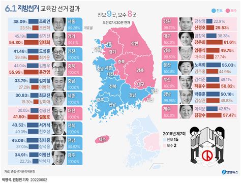 한눈에 보는 61지방 선거 국민의 힘 압승으로 정치 지형 급변