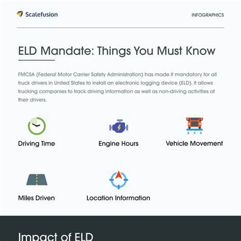 [infographic] Eld Mandate Things You Must Know Pdf