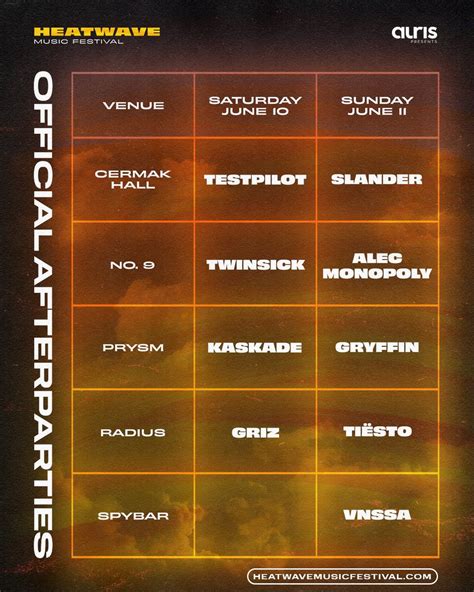 Heatwave Music Festival 2024 Lineup Tickets Schedule Map Dates Spacelab Festival Guide