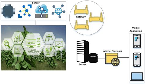 Iot Based Smart Irrigation System Download Scientific Diagram