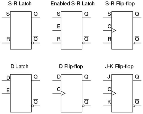 Integrated Circuits | Circuit Schematic Symbols | Electronics Textbook