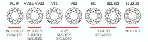 Diamond Clarity - How Diamonds Are Graded - Examples of I1, SI1, SI2 ...