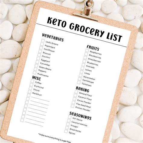 Keto Grocery List Printable Grocery List For The Keto Diet Keto Diet Food List For Beginners