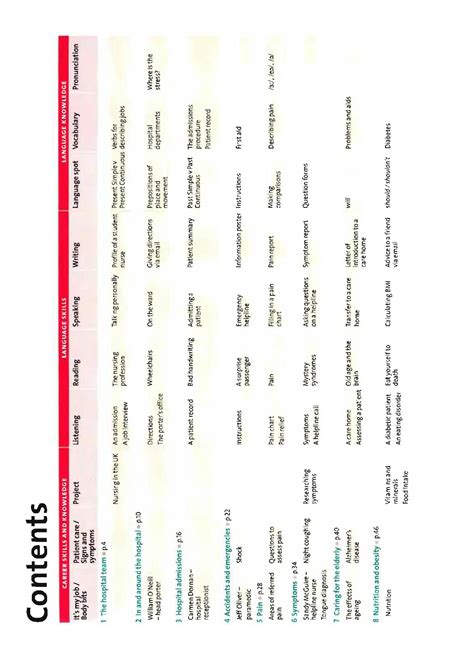 SOLUTION: Oxford english for careers nursing 1 oxford english for